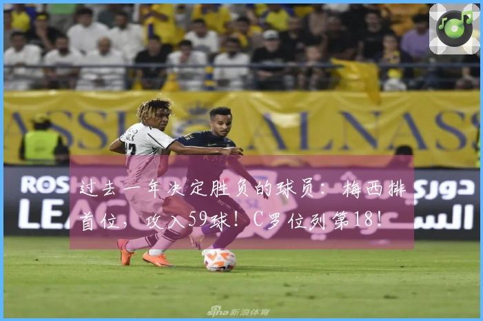 过去一年决定胜负的球员：梅西排首位，攻入59球！C罗位列第18！